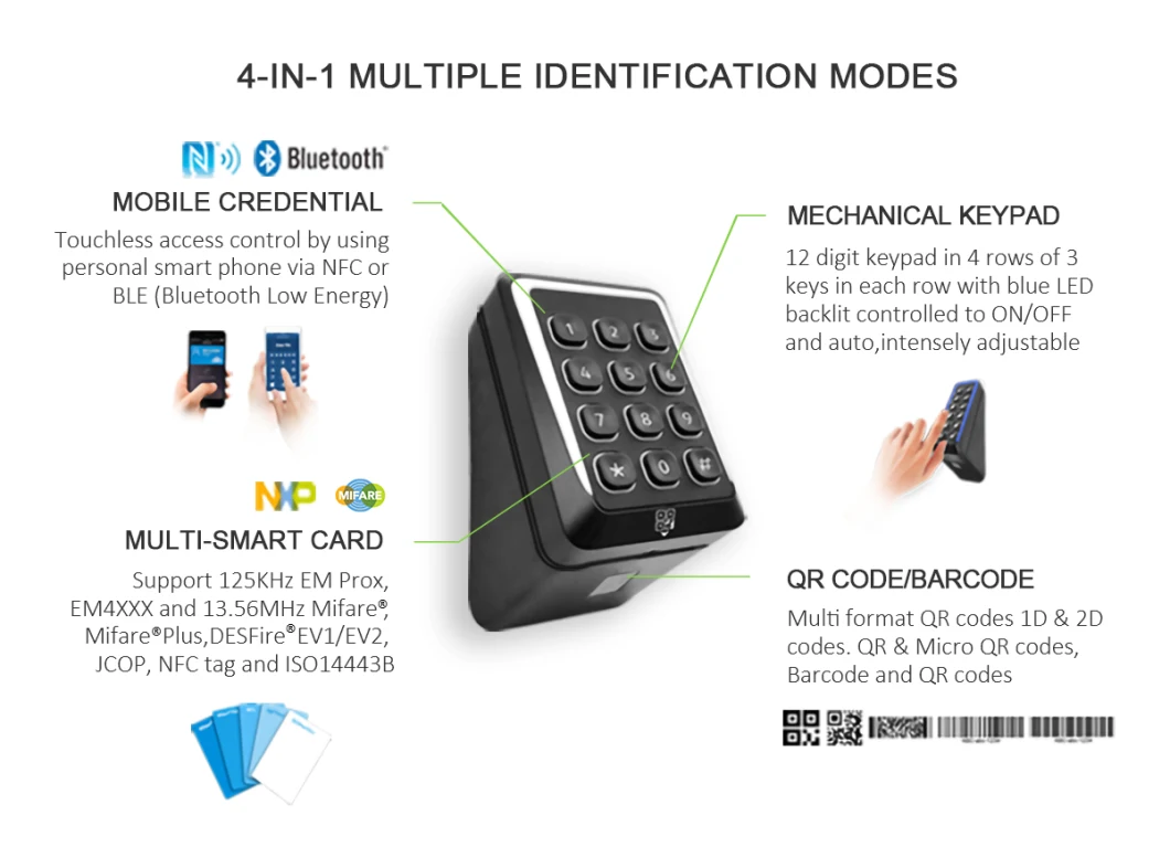 125kHz Control Access Card UHF RFID with Integrated Antenna Osdp Reader