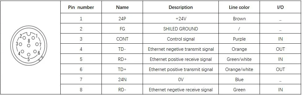 High Frequency RFID Gate Smart Card Reader